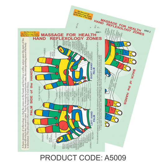 Reflexology Hand Guide Chart A5
